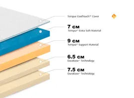 Матрас Tempur Cloud Luxe 30 90х200